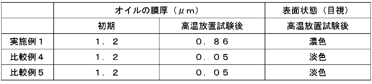 Figure JPOXMLDOC01-appb-T000002