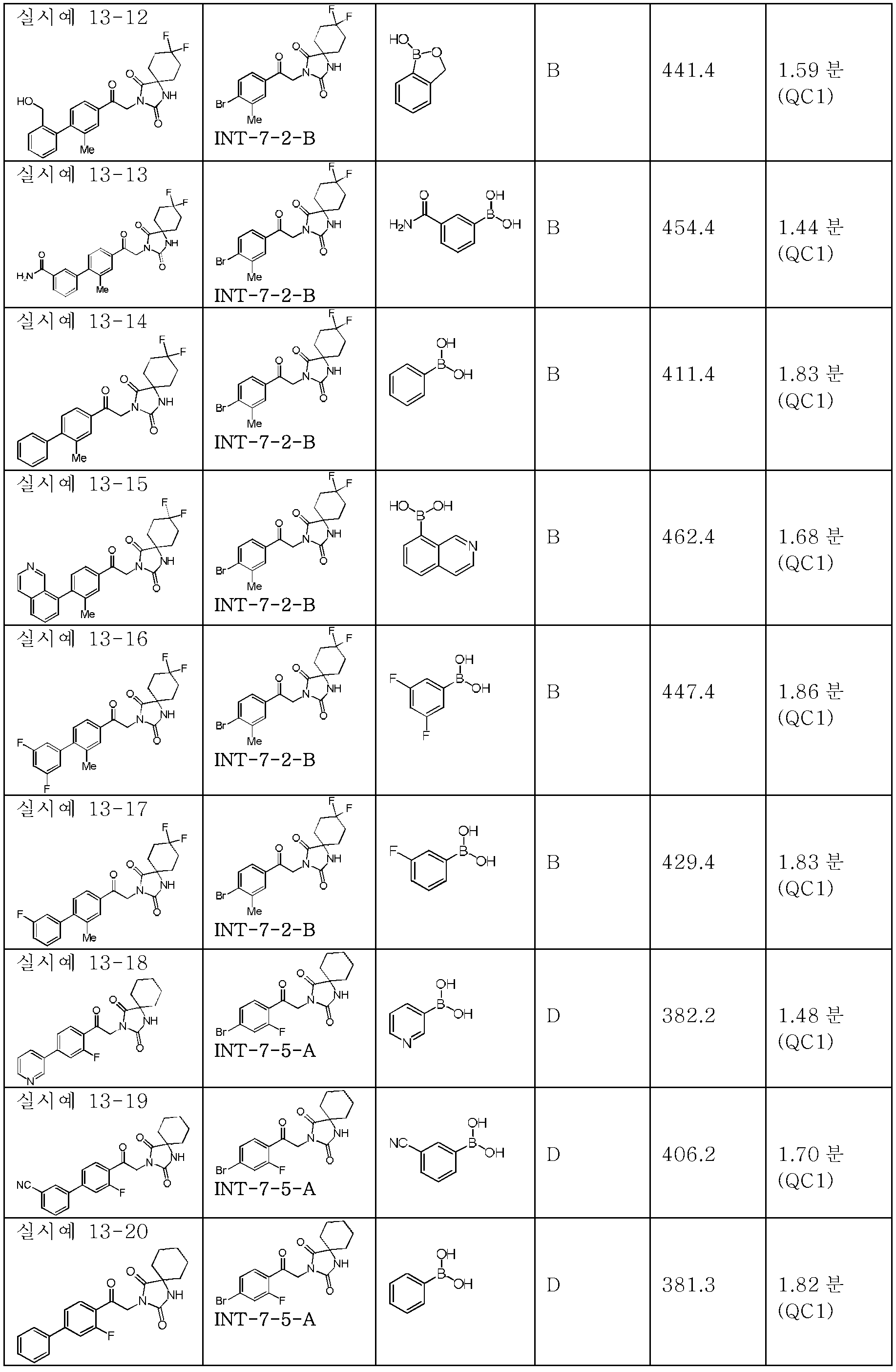 Figure pct00221