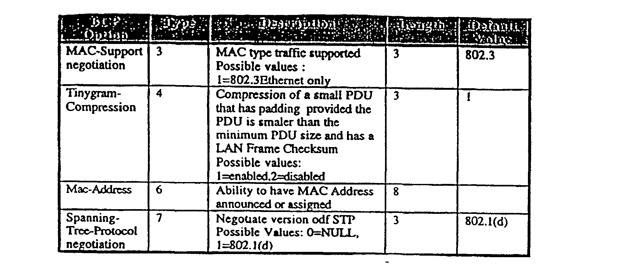 Figure 00510001