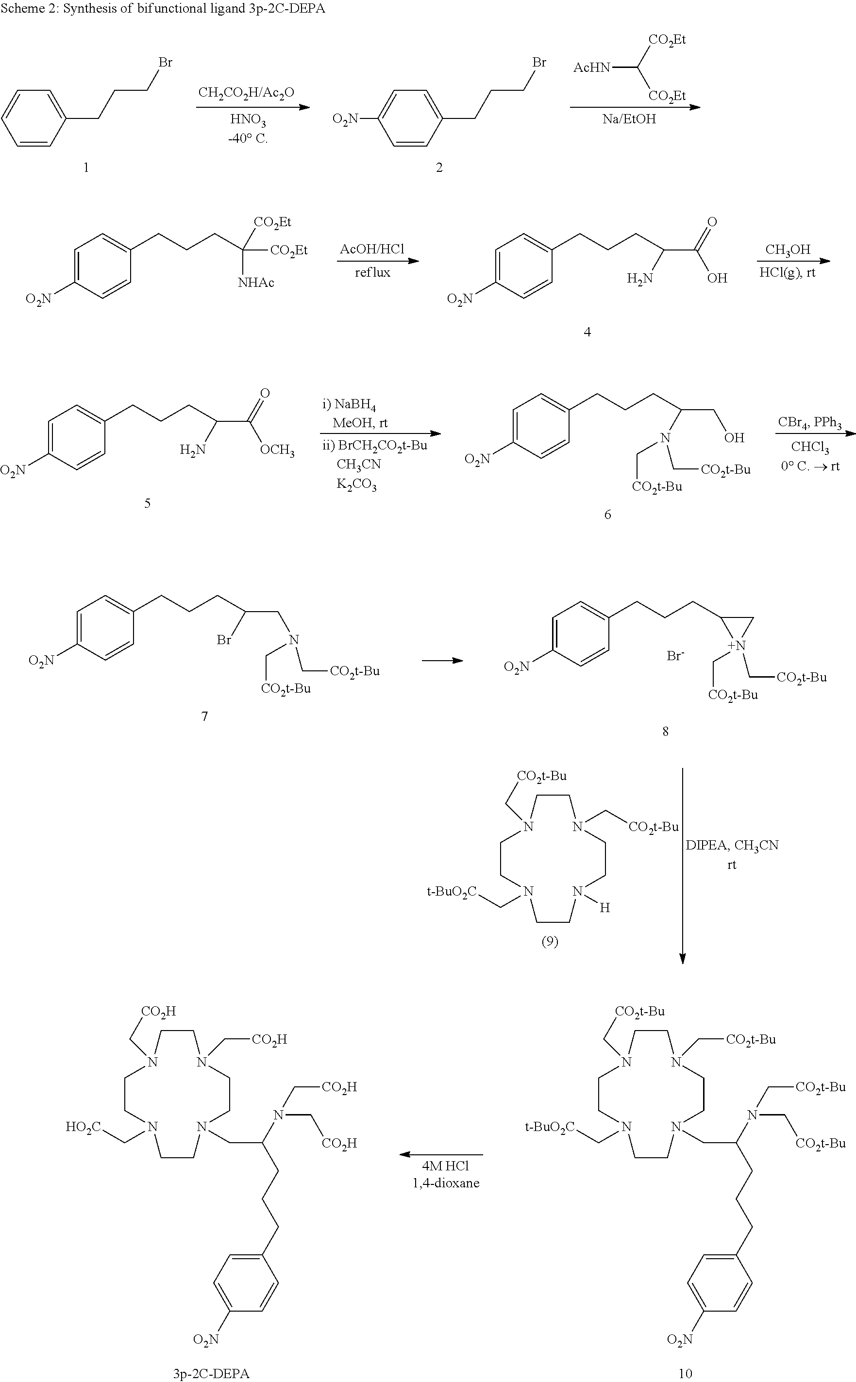 US A1 Bimodal ligands with macrocyclic and acyclic Figure US A1 C