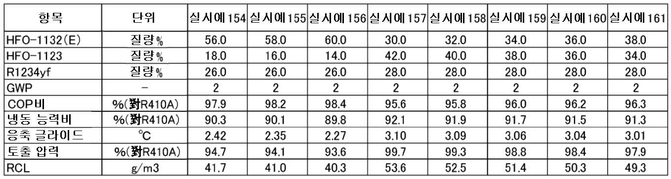 Figure pct00025