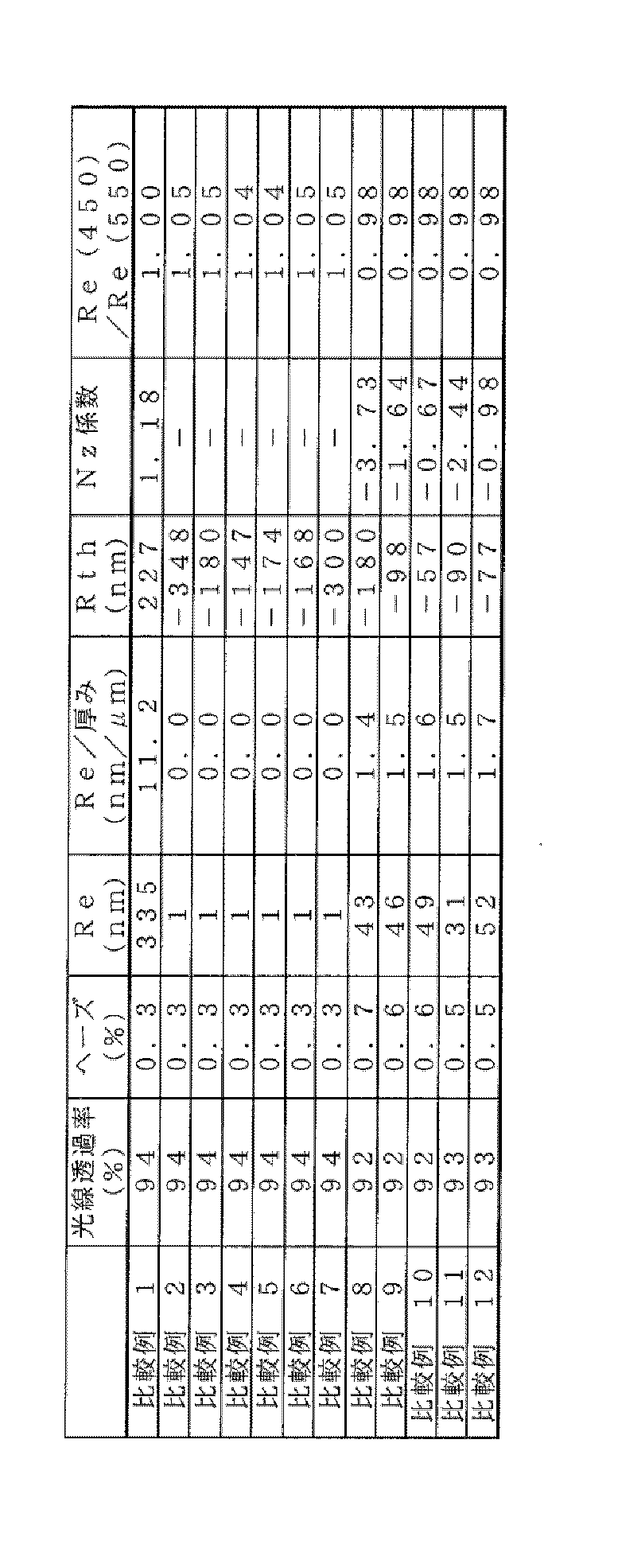 Figure JPOXMLDOC01-appb-T000088