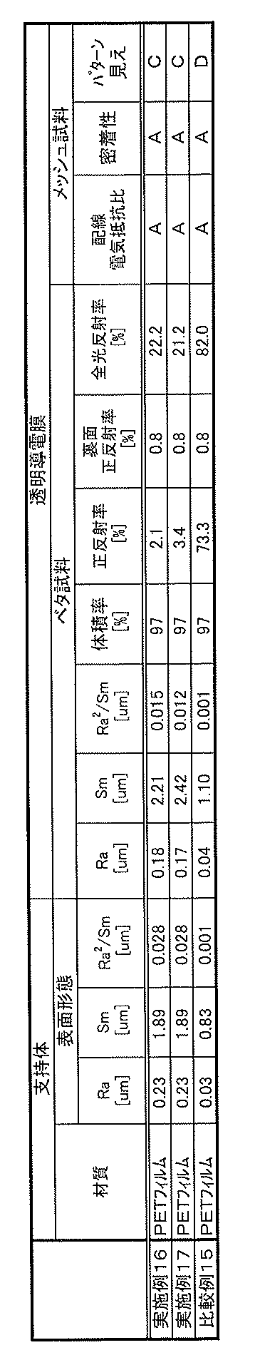 Figure JPOXMLDOC01-appb-T000010
