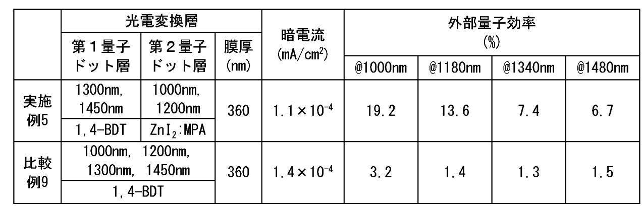 Figure JPOXMLDOC01-appb-T000005