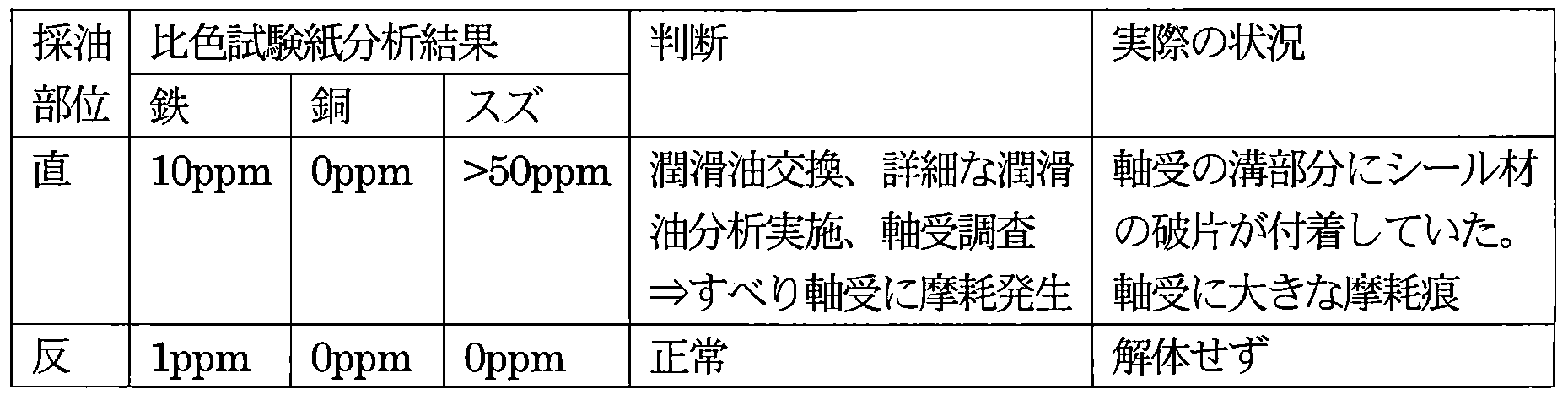 Figure JPOXMLDOC01-appb-T000003