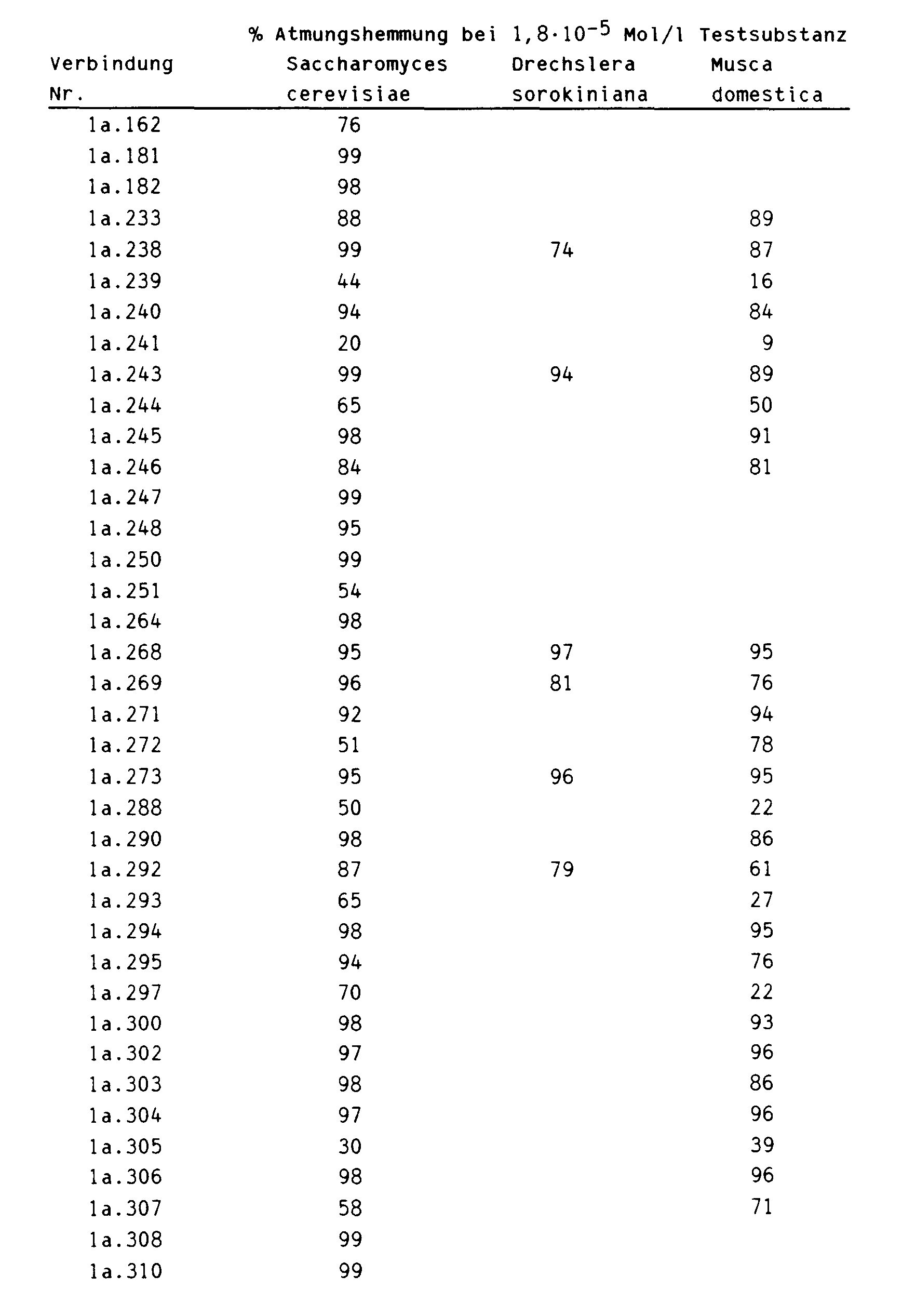 Imperiale Dating-Tabelle