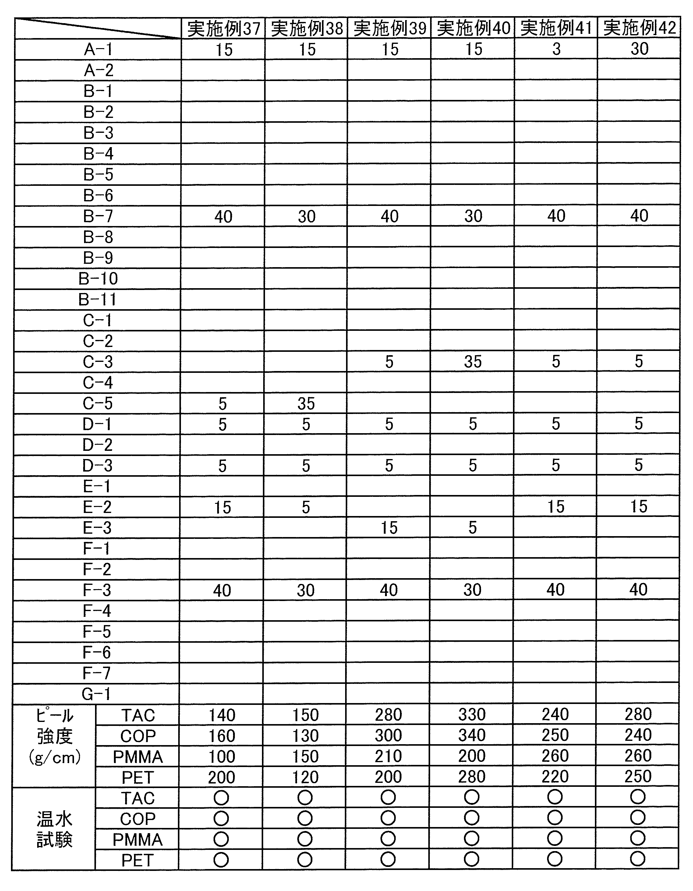 Figure JPOXMLDOC01-appb-T000021