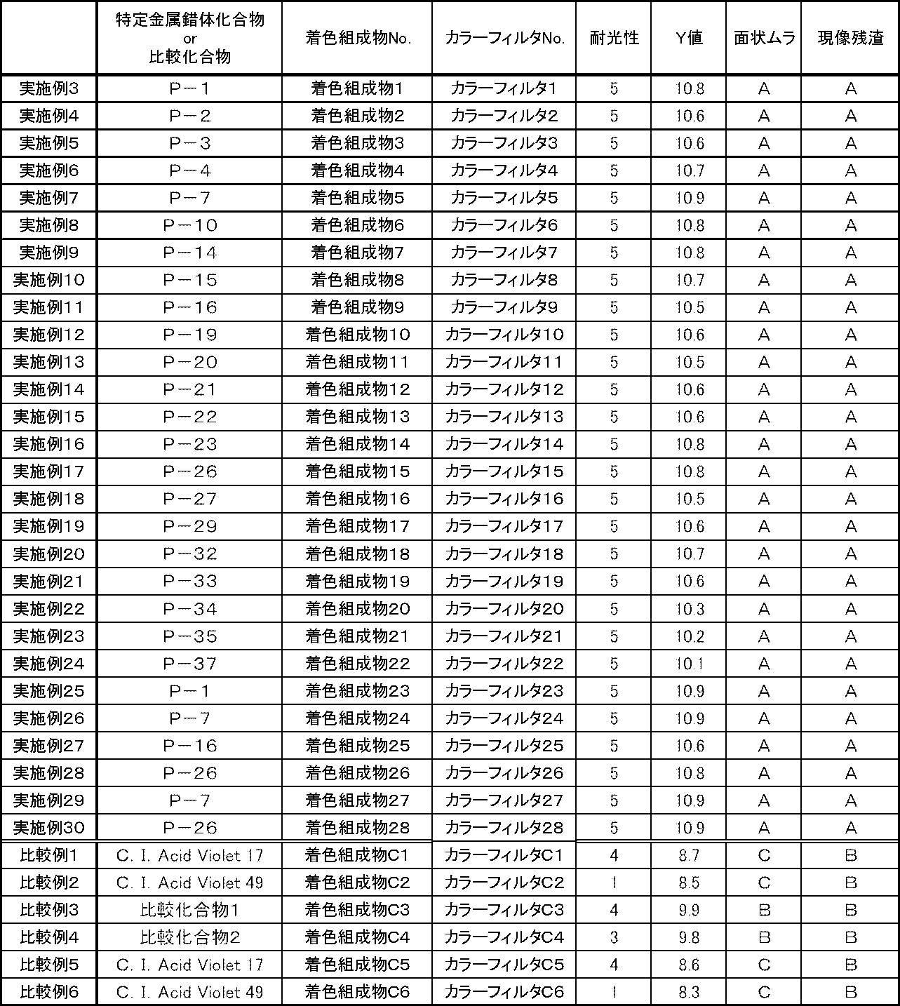 Figure JPOXMLDOC01-appb-T000036