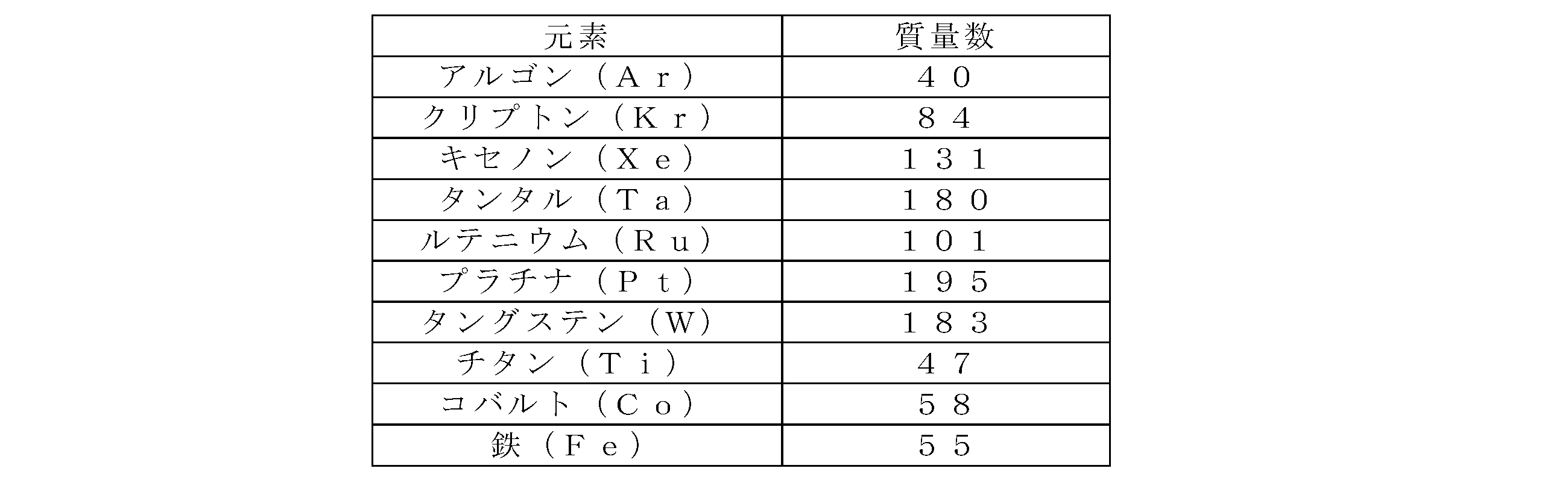 Figure JPOXMLDOC01-appb-T000002