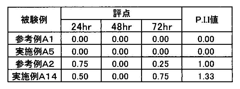 Figure JPOXMLDOC01-appb-T000021