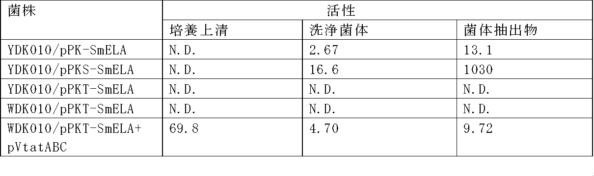 Figure JPOXMLDOC01-appb-I000002