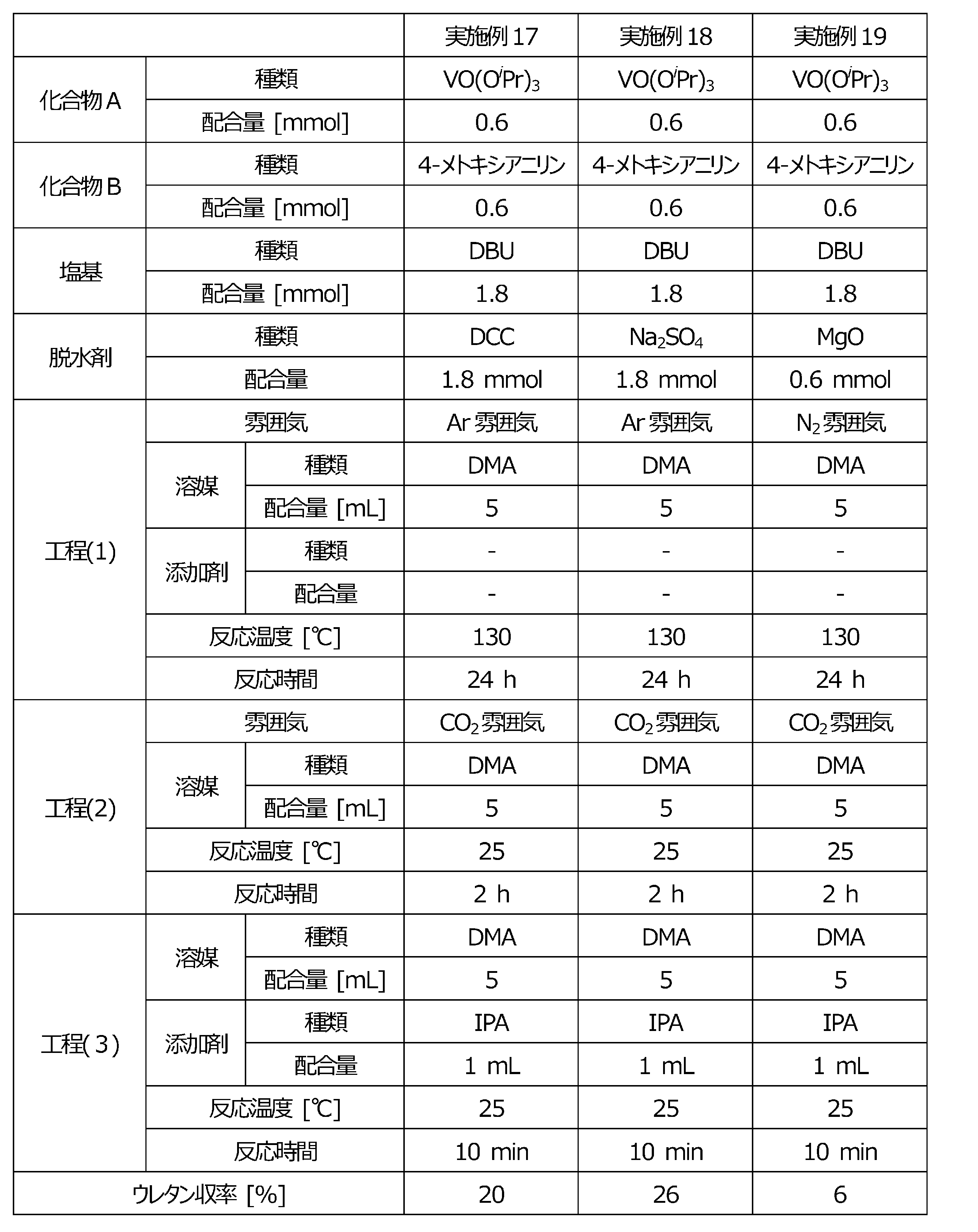 Figure JPOXMLDOC01-appb-T000004