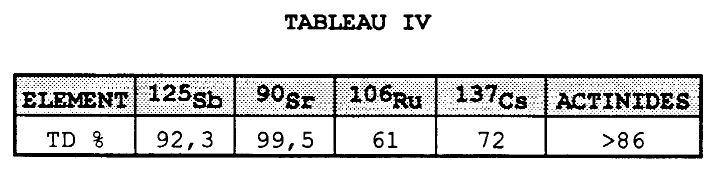 Figure 00120001