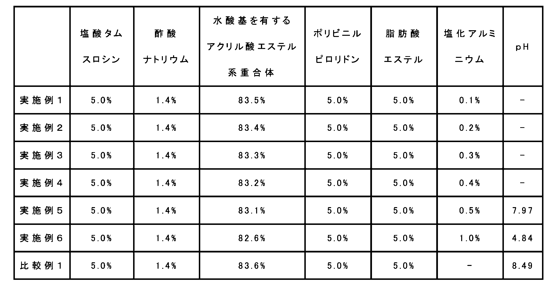 Figure JPOXMLDOC01-appb-T000002