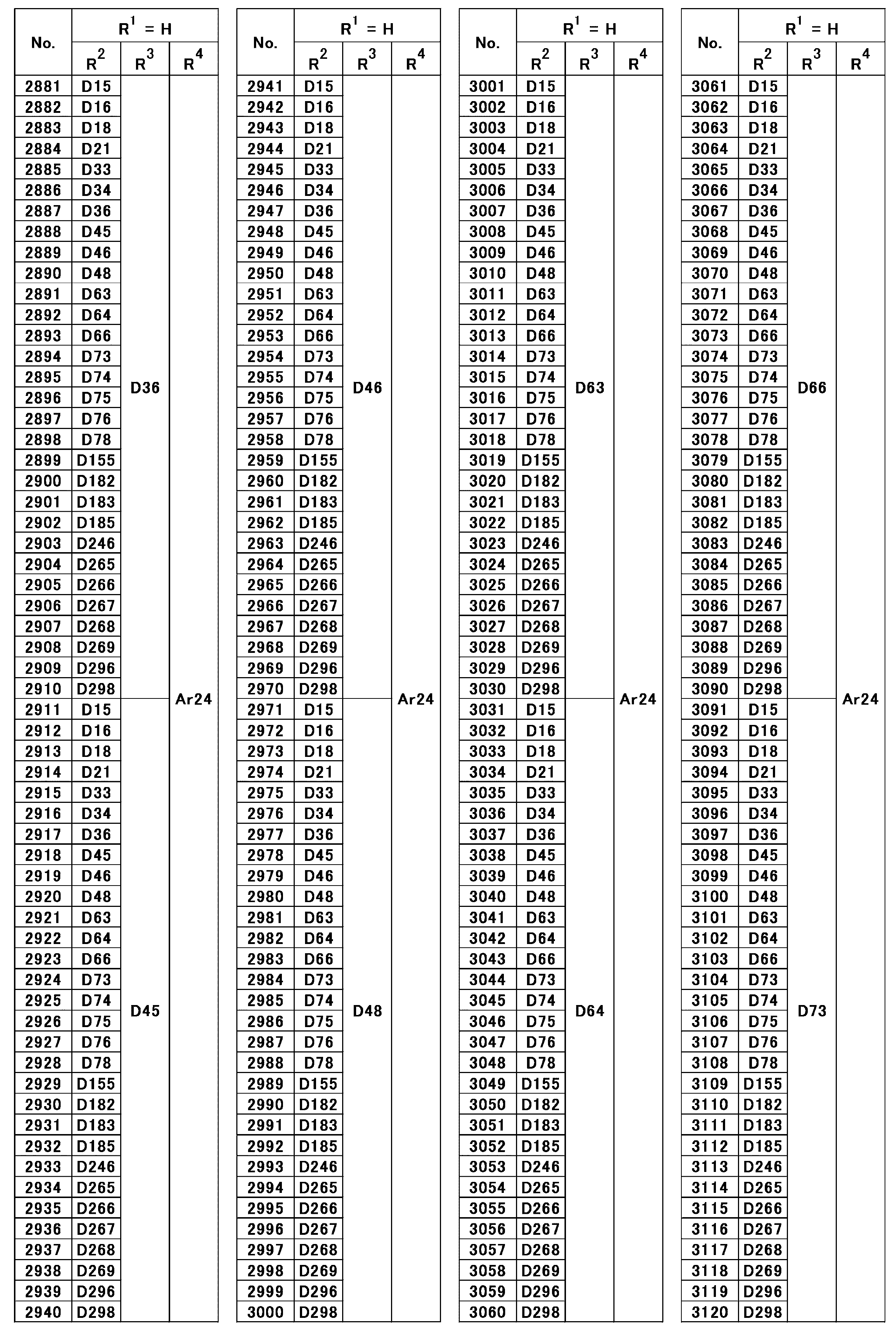 Figure JPOXMLDOC01-appb-T000052