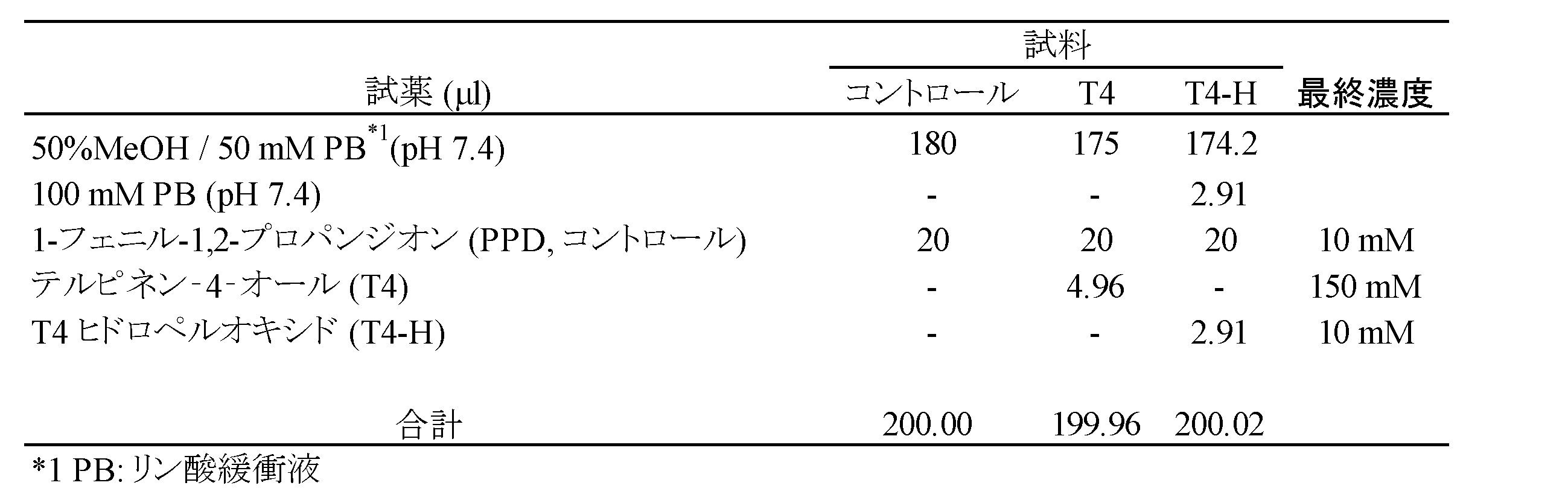 Figure JPOXMLDOC01-appb-T000012