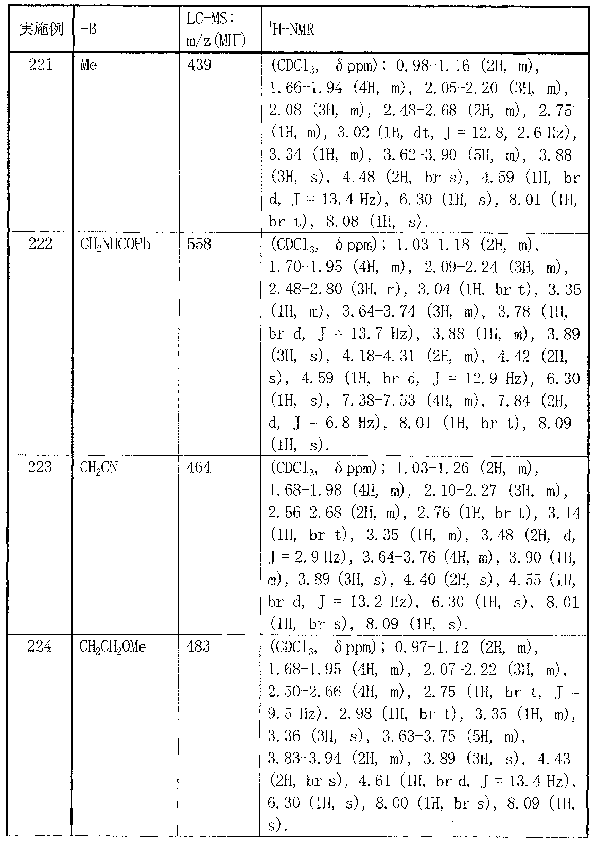 Figure JPOXMLDOC01-appb-T000098