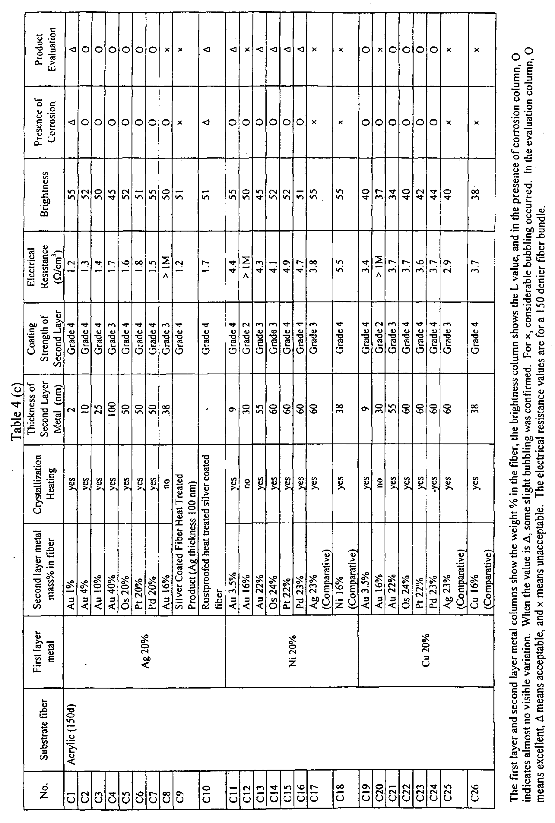 Figure 00520001