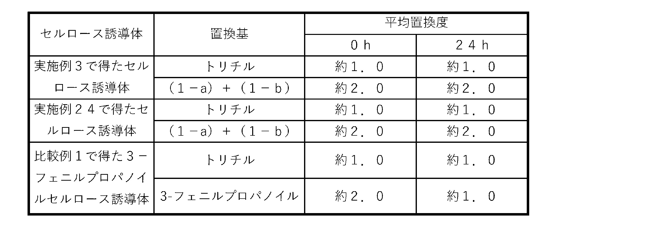 Figure JPOXMLDOC01-appb-T000035