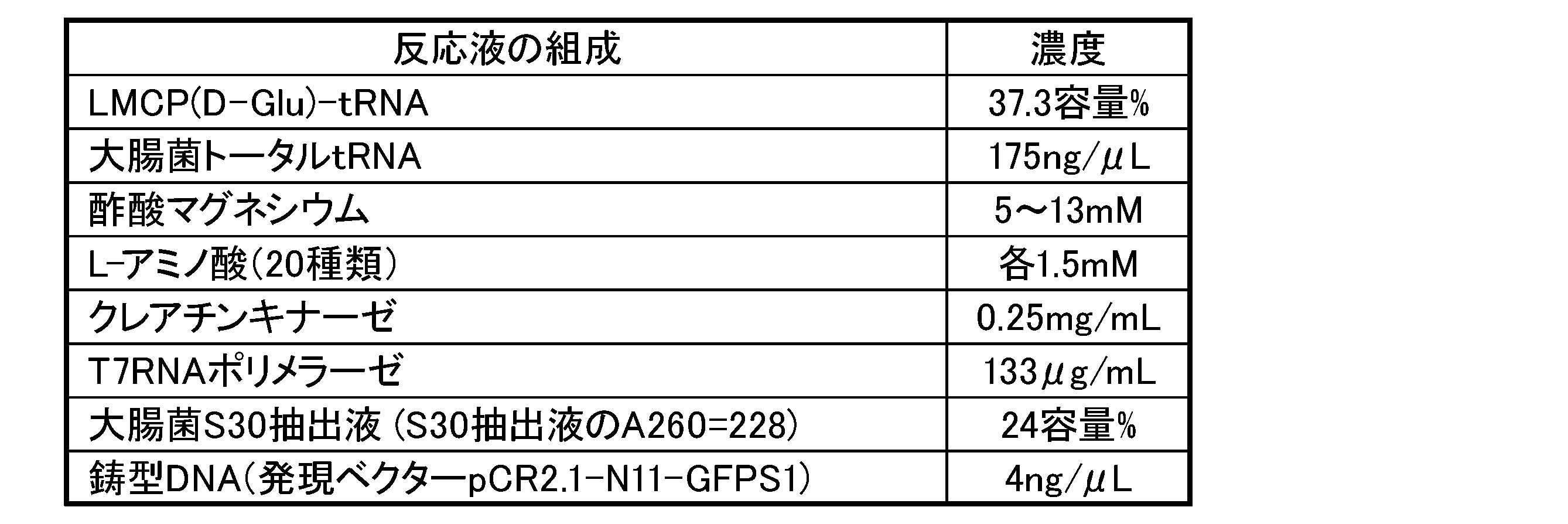 Figure JPOXMLDOC01-appb-T000004