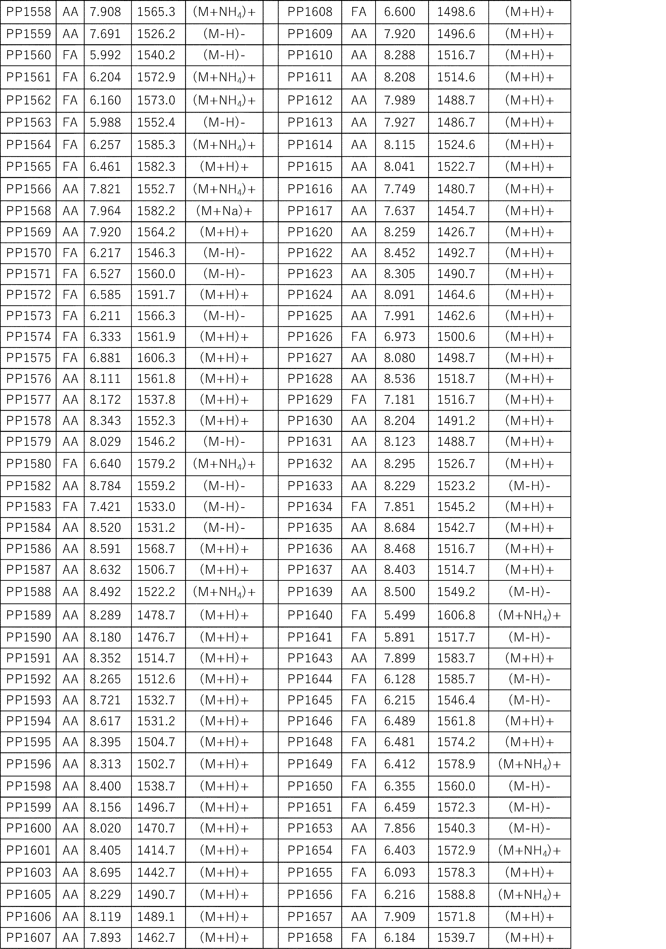 Figure JPOXMLDOC01-appb-I000464