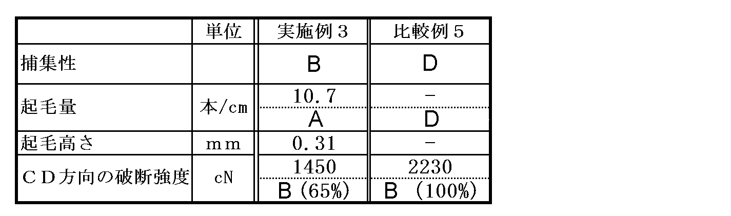 Figure JPOXMLDOC01-appb-T000005