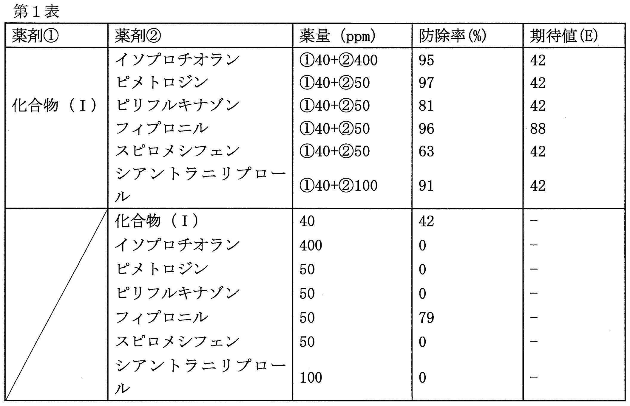 Figure JPOXMLDOC01-appb-T000005