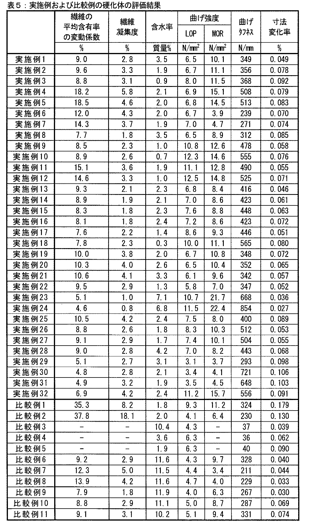 Figure JPOXMLDOC01-appb-T000011