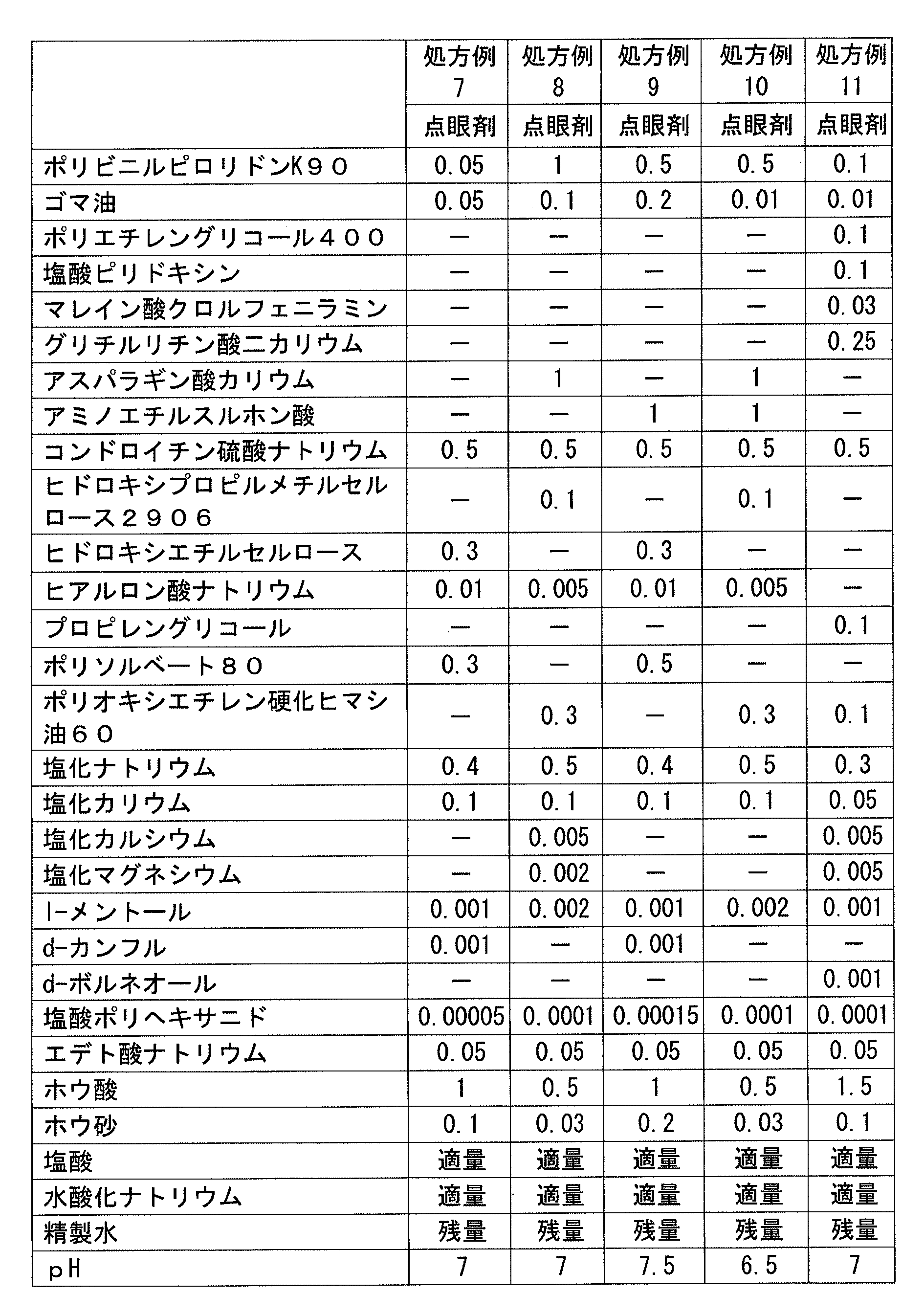 Figure JPOXMLDOC01-appb-T000007