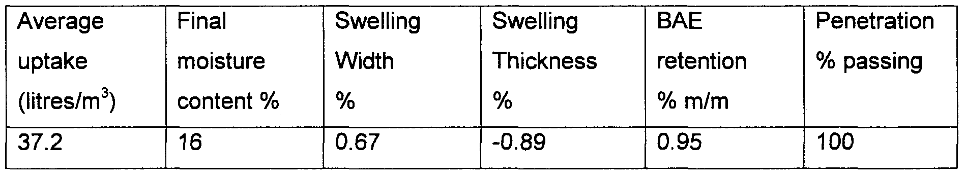 Figure imgf000020_0001