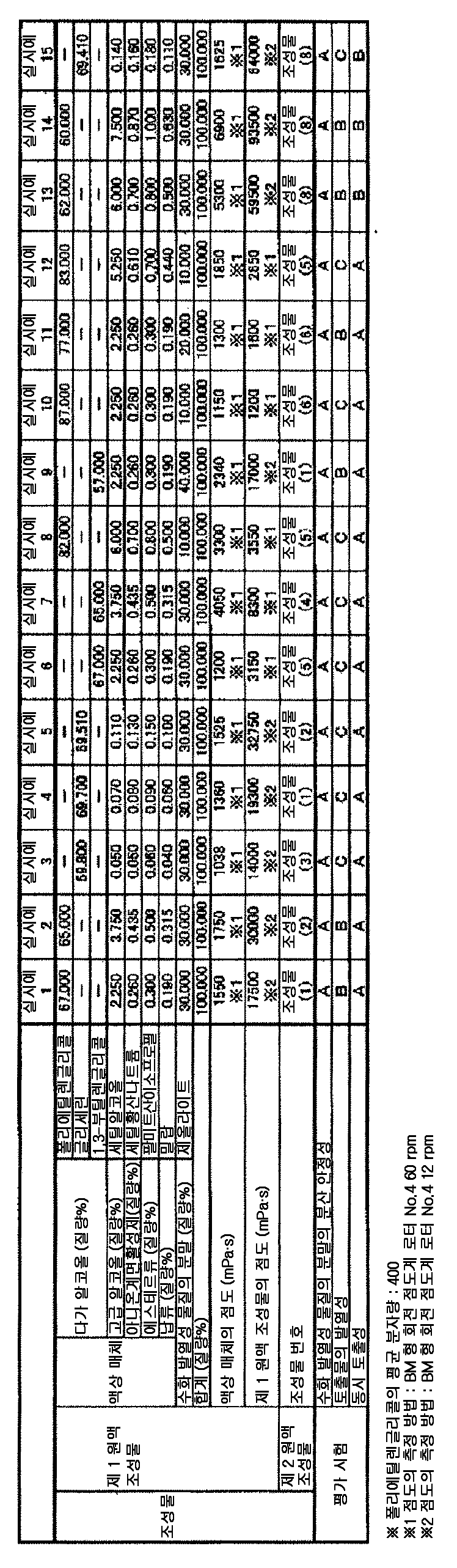 Figure pct00001