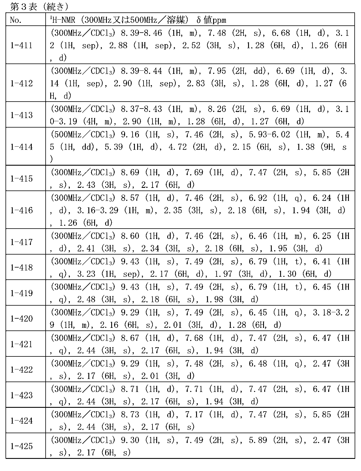 Figure JPOXMLDOC01-appb-T000085