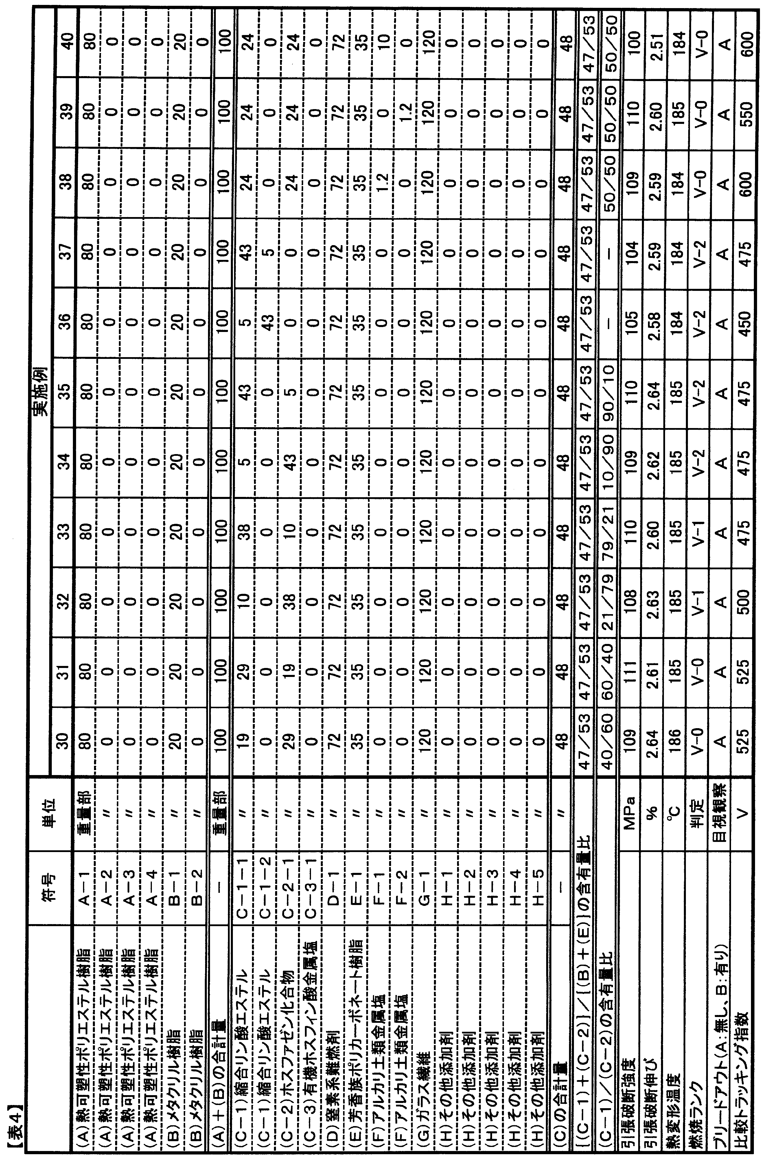 Figure JPOXMLDOC01-appb-T000008