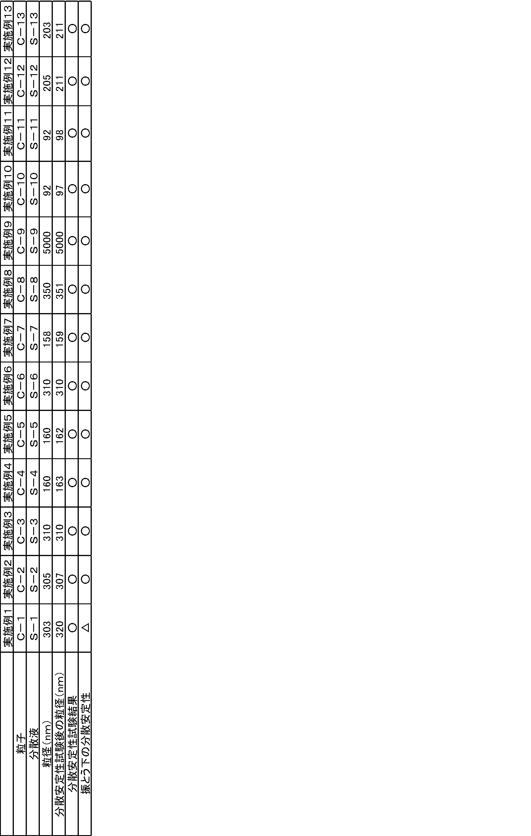 Figure JPOXMLDOC01-appb-T000004