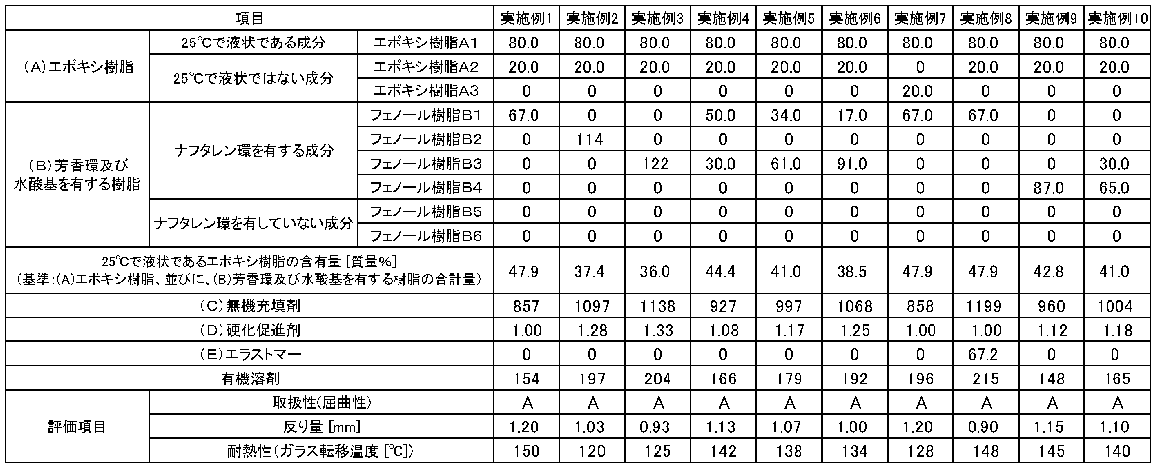 Figure JPOXMLDOC01-appb-T000016