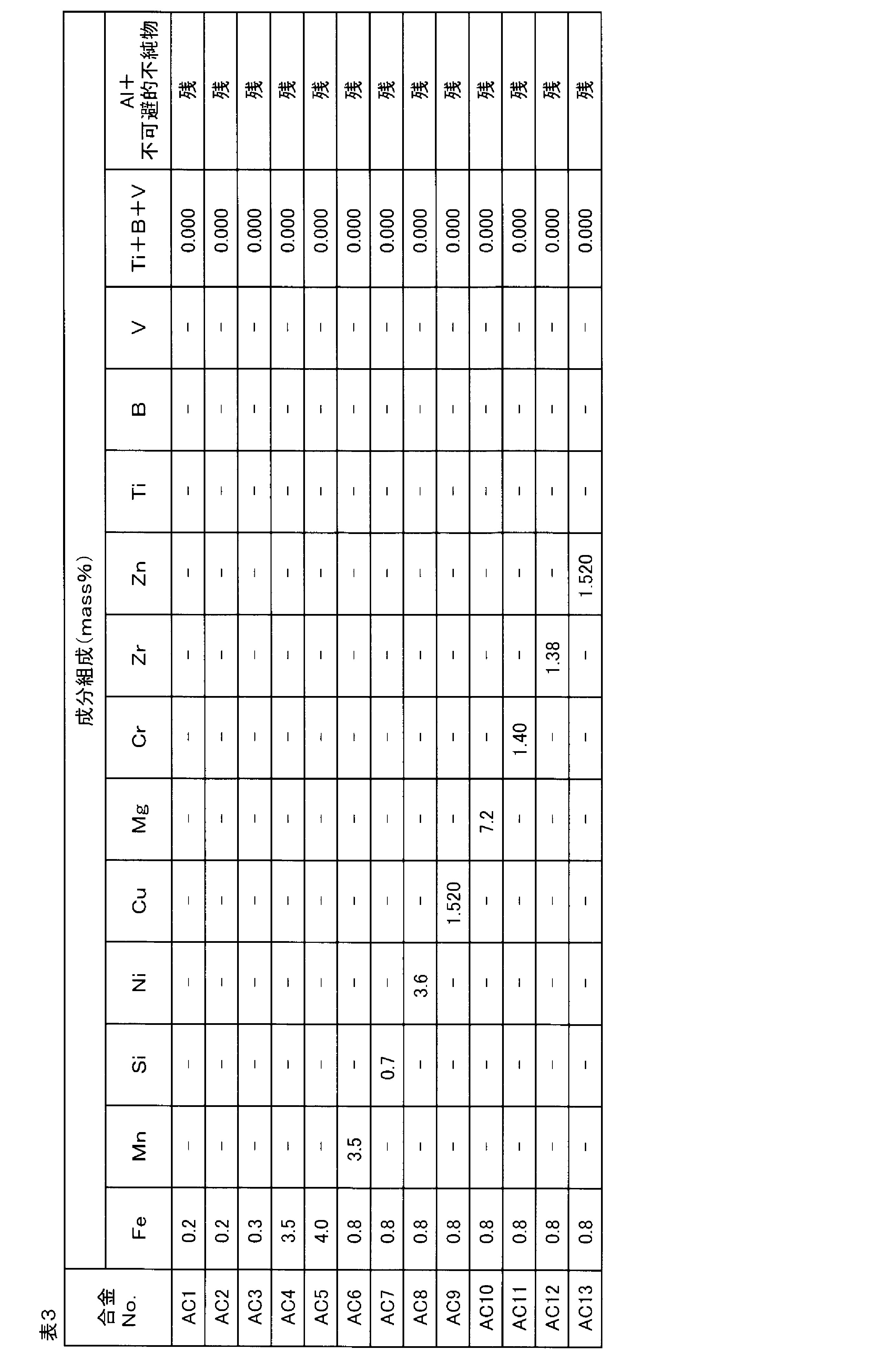 Figure JPOXMLDOC01-appb-T000003
