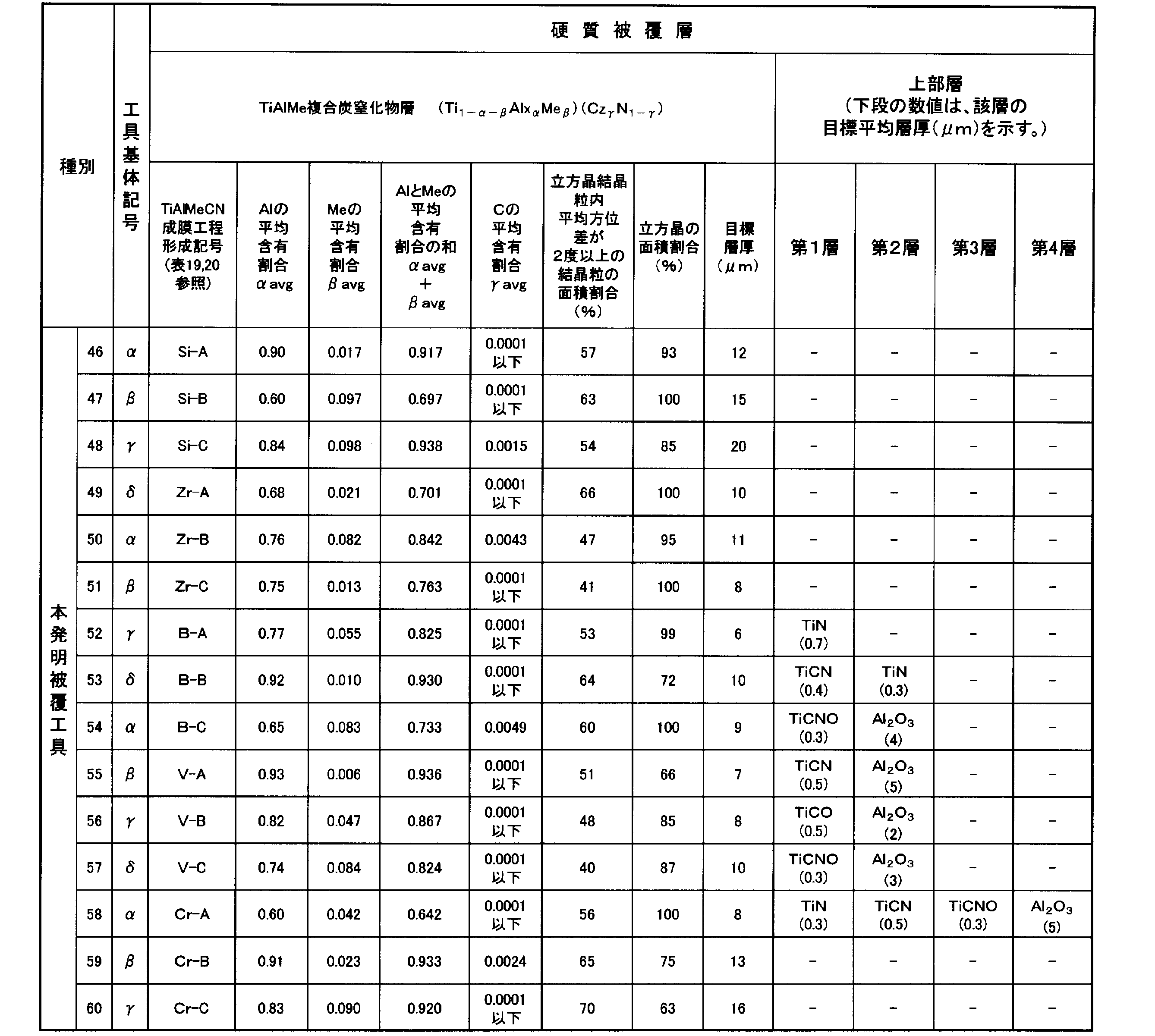 Figure JPOXMLDOC01-appb-T000027