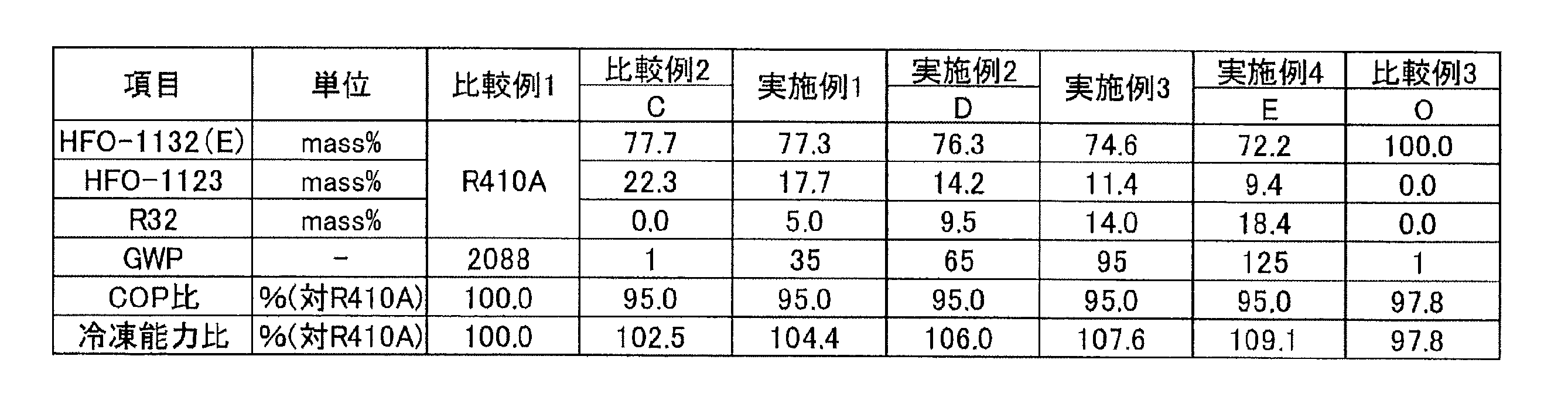 Figure JPOXMLDOC01-appb-T000024