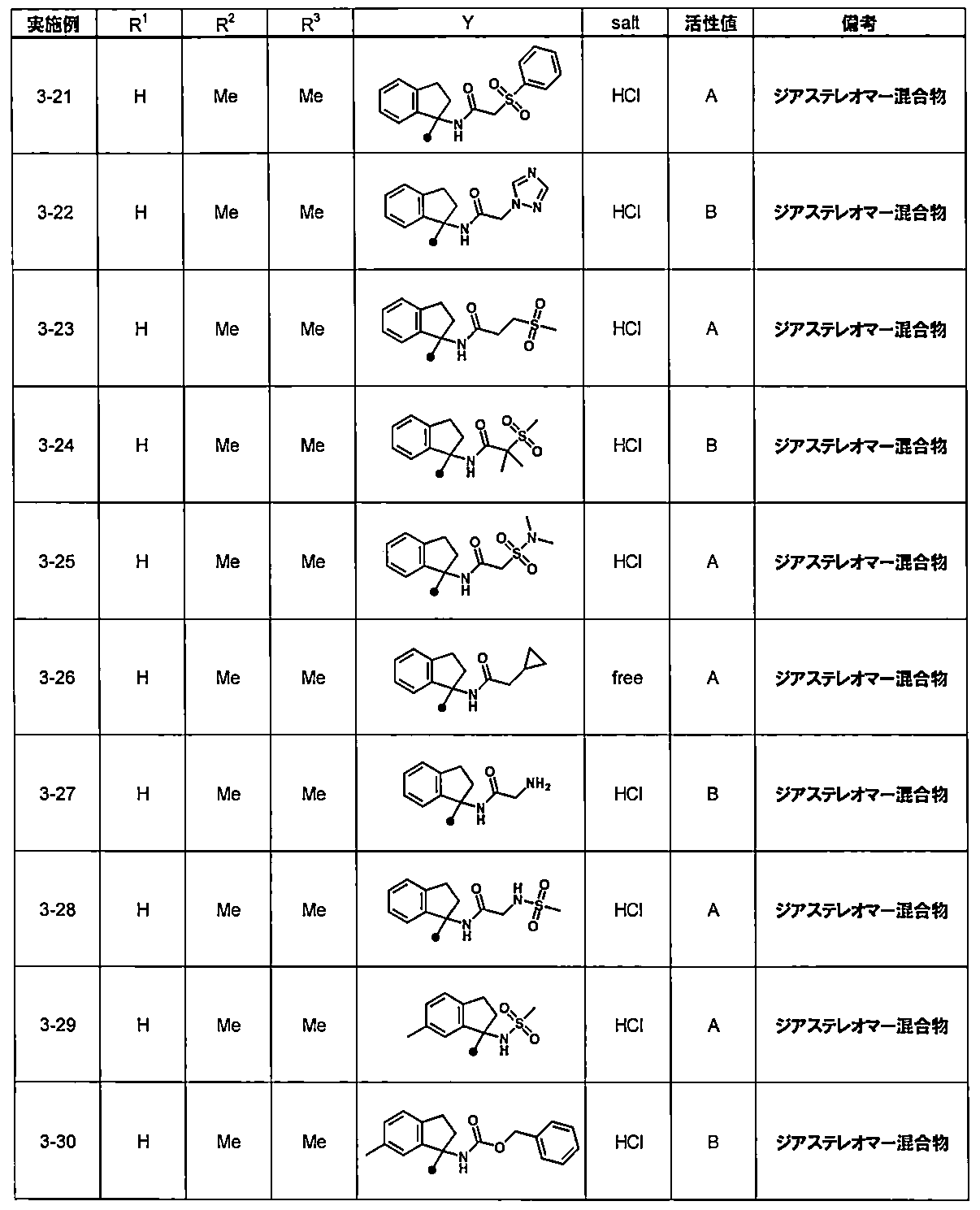 Figure JPOXMLDOC01-appb-T000046