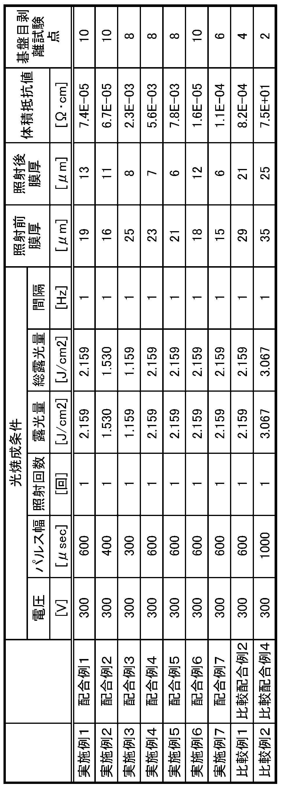 Figure JPOXMLDOC01-appb-T000002
