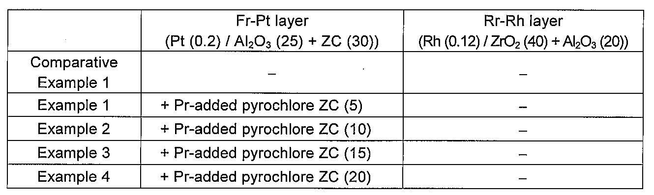 Figure JPOXMLDOC01-appb-T000002