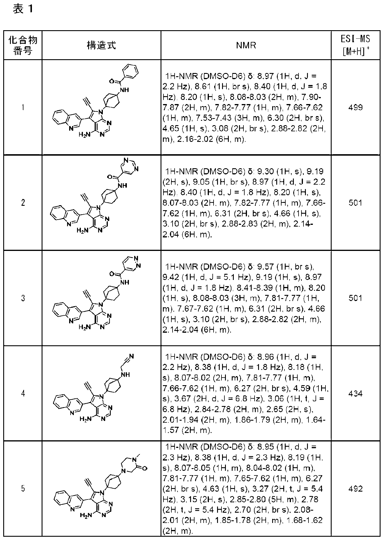 Figure JPOXMLDOC01-appb-T000012