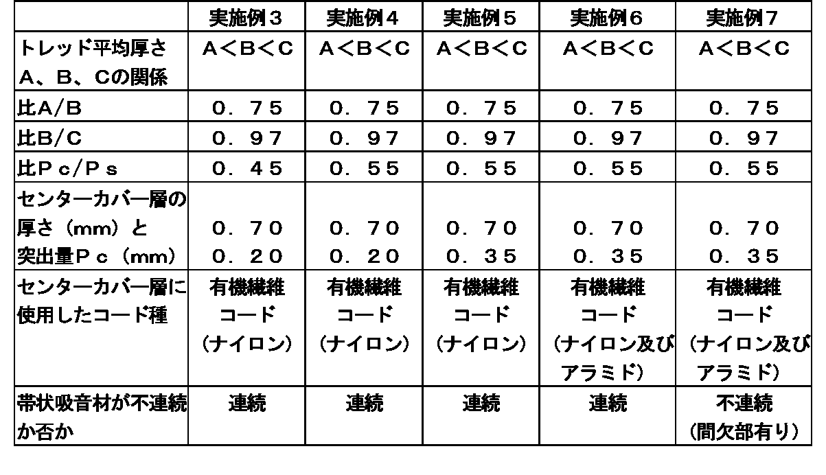 Figure JPOXMLDOC01-appb-T000002