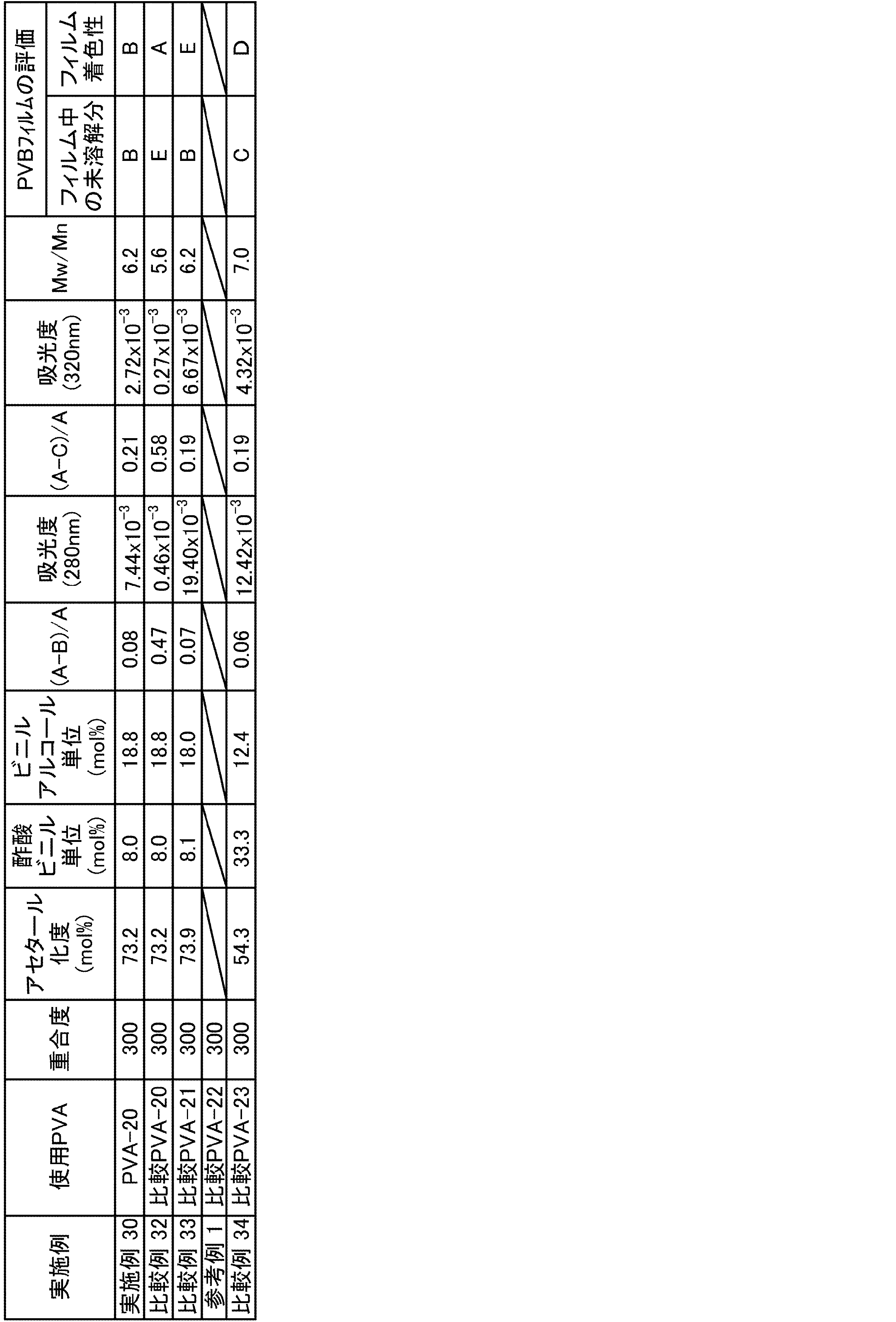 Figure JPOXMLDOC01-appb-T000018