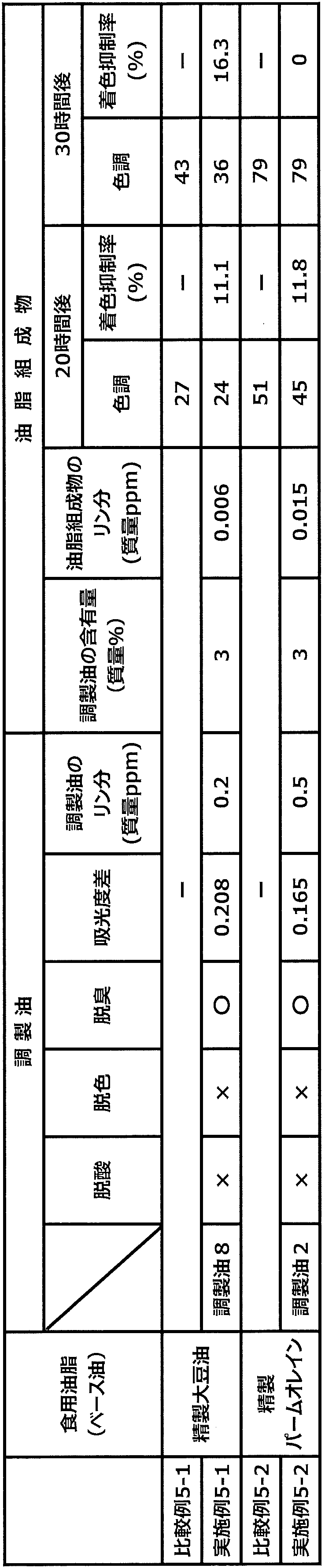 Figure JPOXMLDOC01-appb-T000007