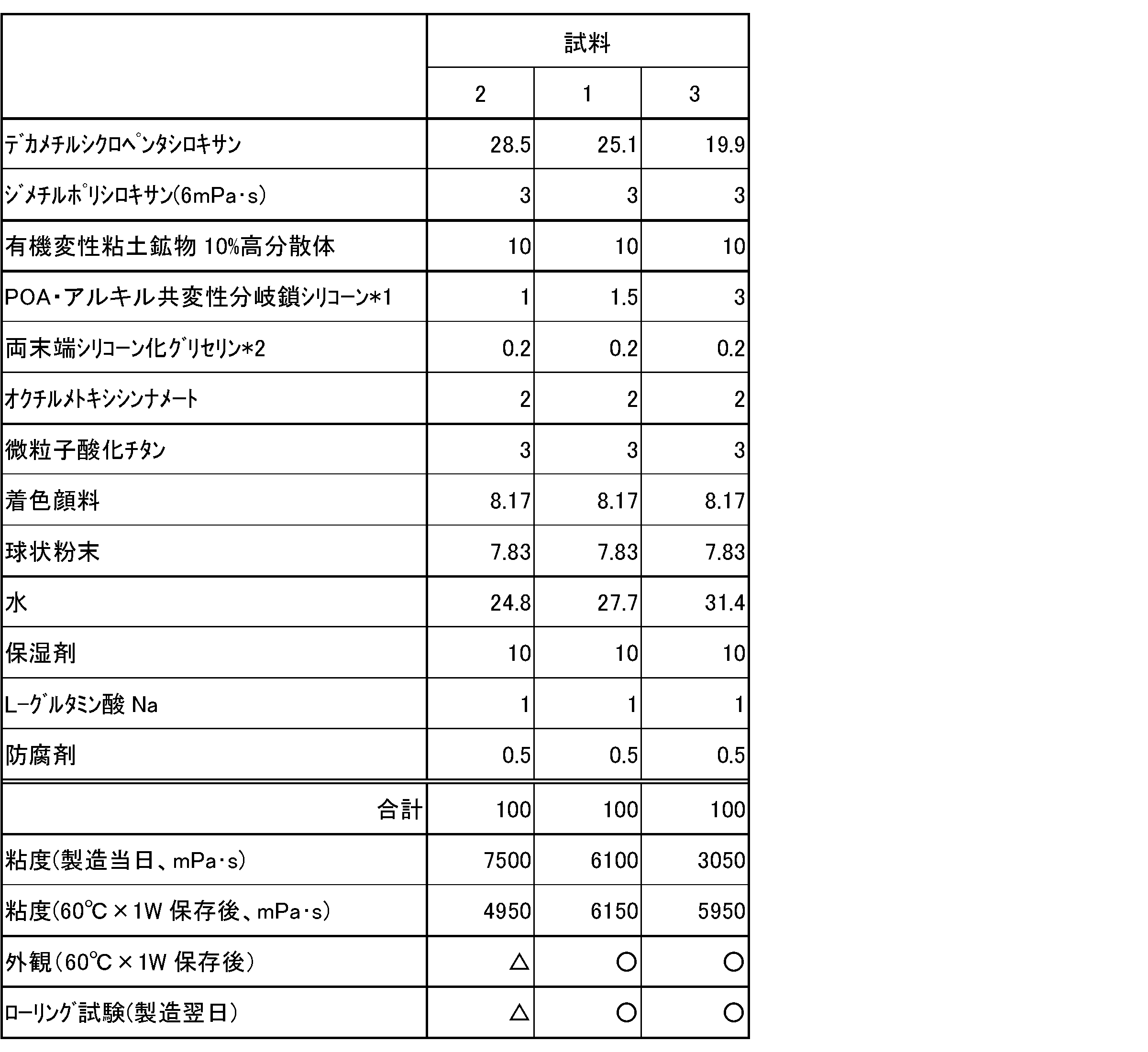 Figure JPOXMLDOC01-appb-T000004