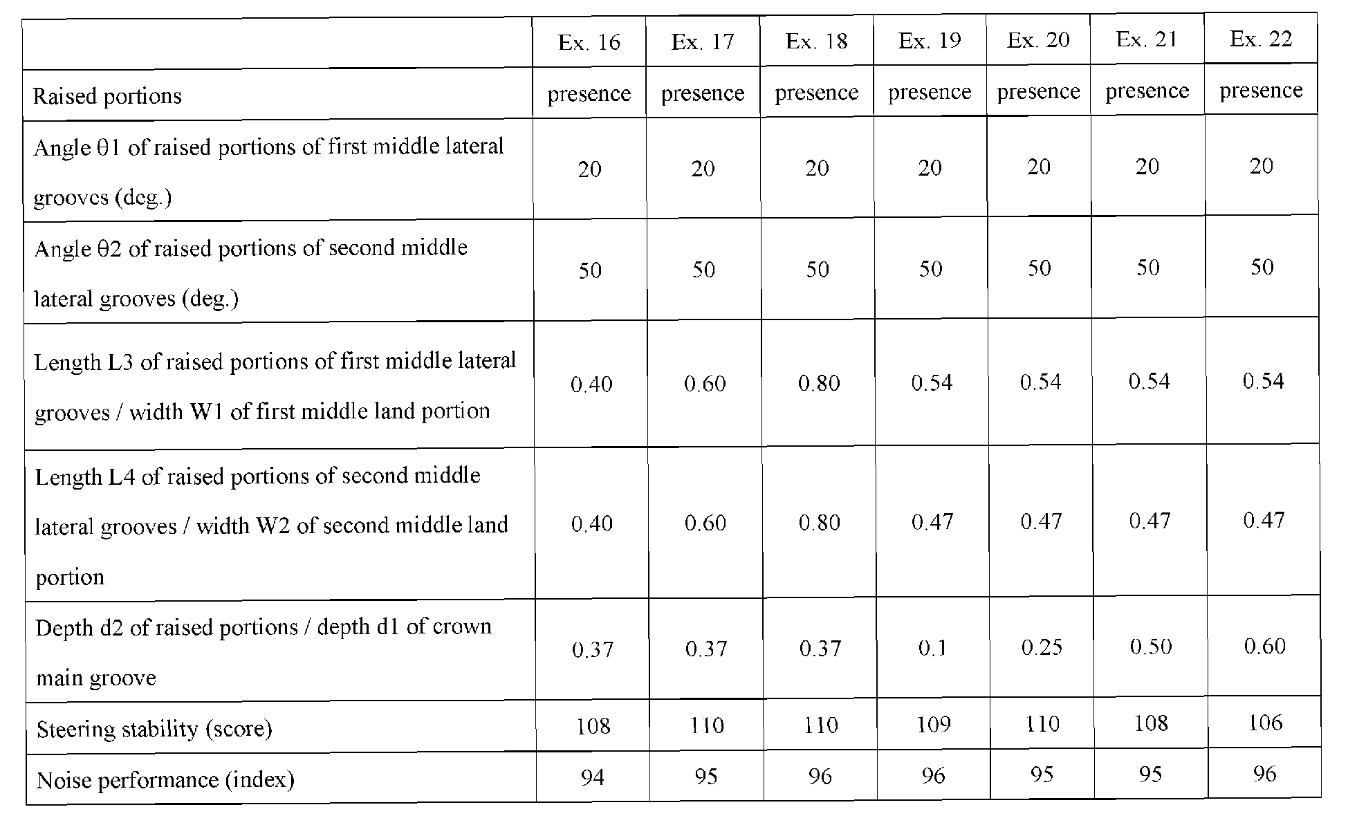 Figure imgb0002