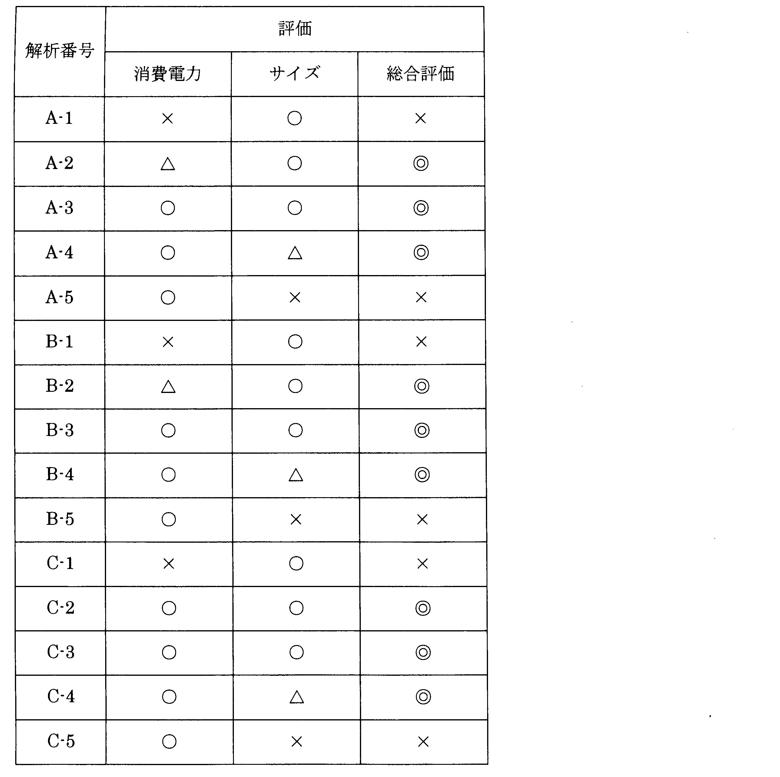 Figure JPOXMLDOC01-appb-I000003