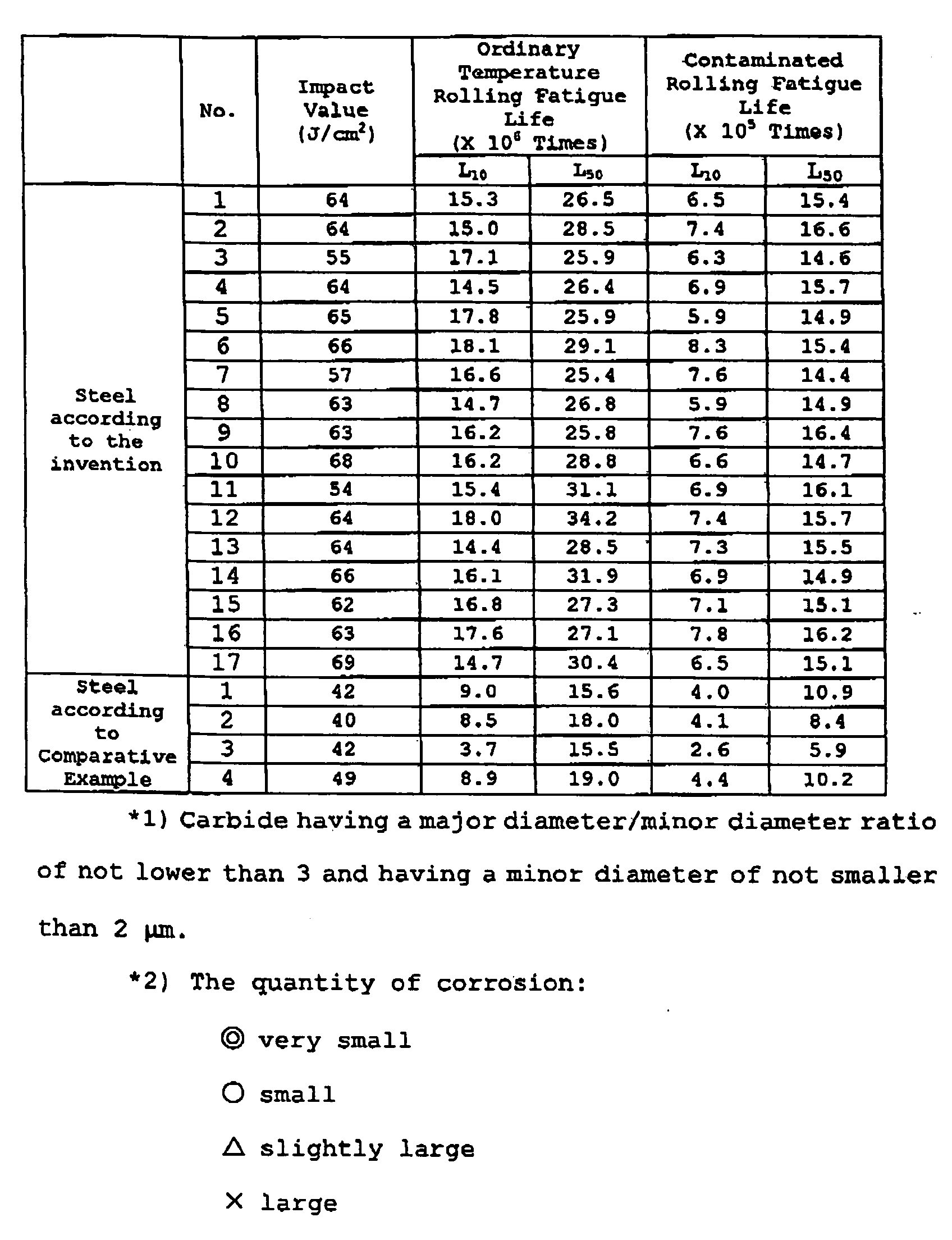 Figure 00250001