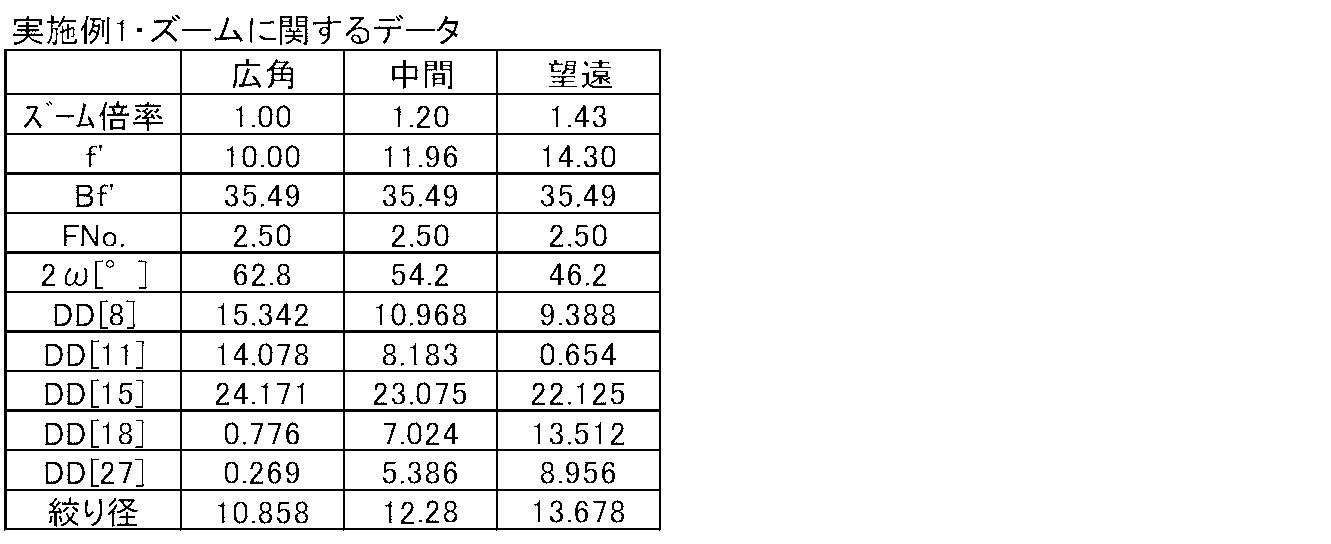 Figure JPOXMLDOC01-appb-T000002